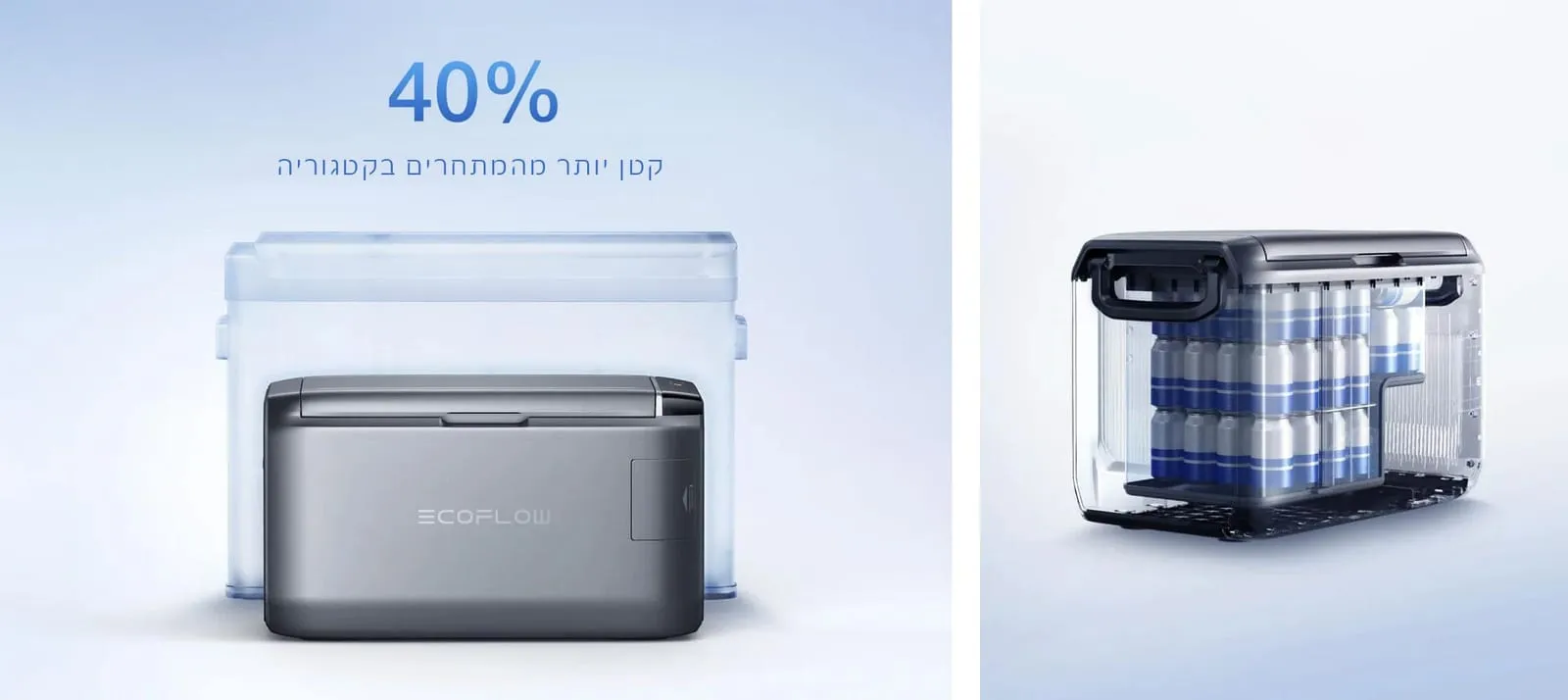 מקרר/מקפיא נייד ECOFLOW GLACIER CLASSIC 45L