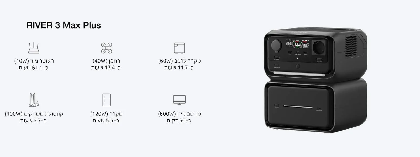 RIVER 3 PLUS MAX, תחנת כוח 1200W
