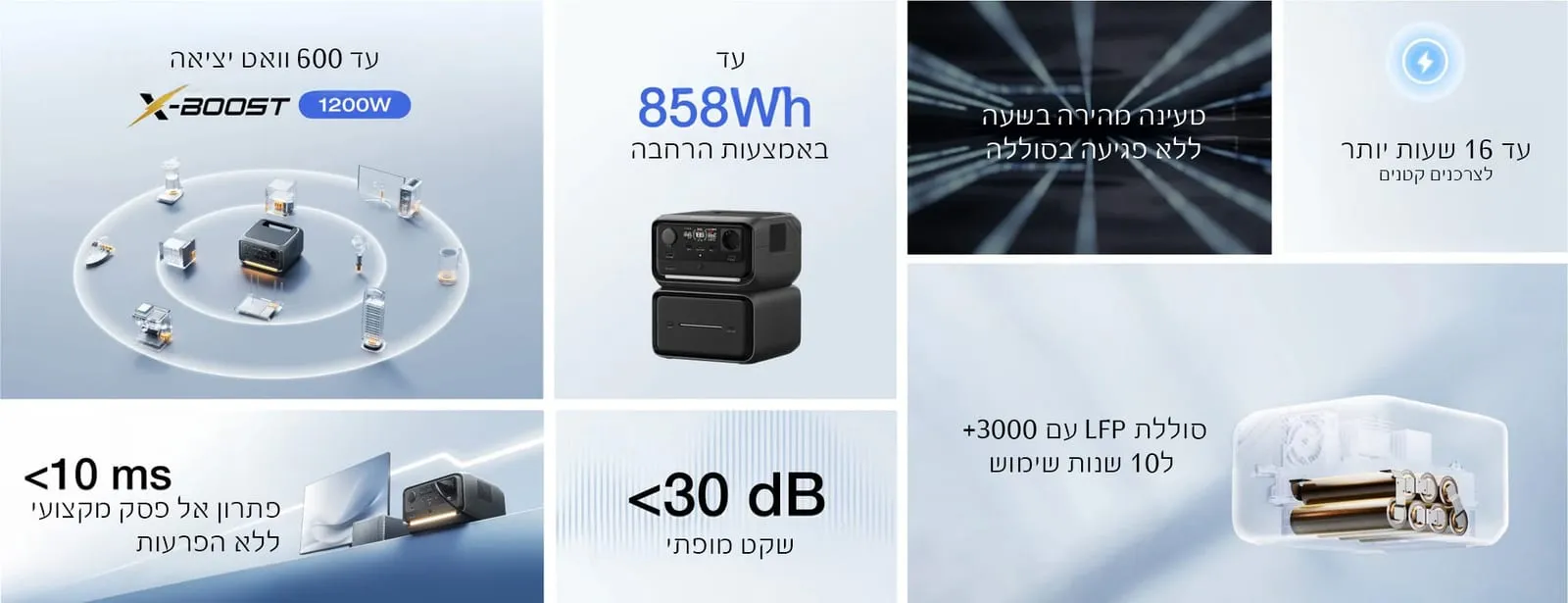 RIVER 3 PLUS MAX, קיבולת 858Wh